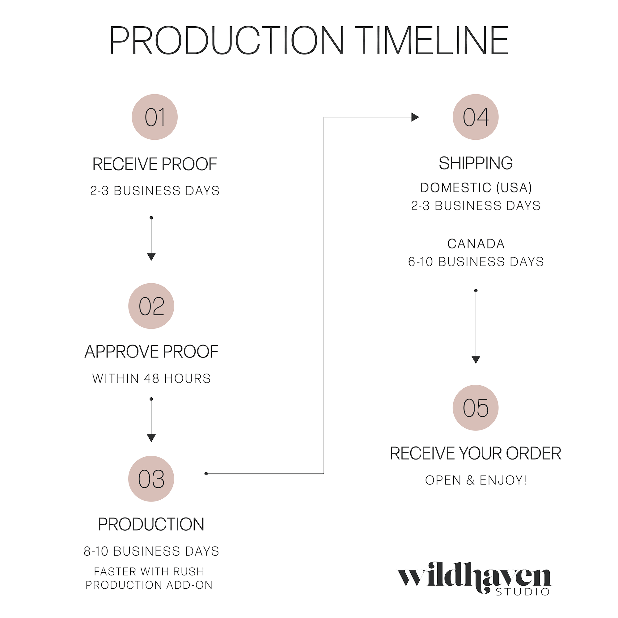 production timeline wildhaven studio